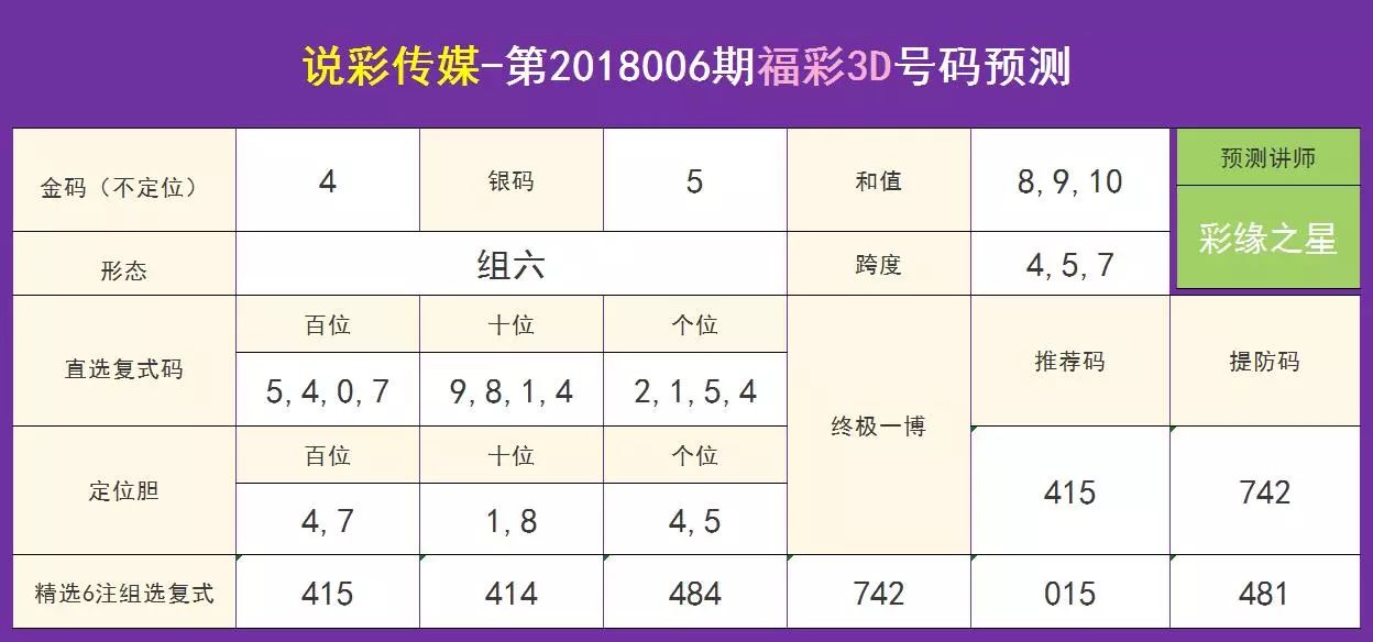 探索数字奥秘，揭秘7777888888管家婆免费彩票预测第052期,7777888888管家婆免费052期 02-07-18-24-26-29S：42