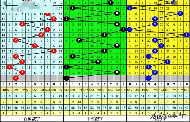 探索管家婆三期开一期精准，022期的神秘数字组合与预测分析,管家婆三期开一期精准是什么022期 05-13-15-18-19-33Y：34